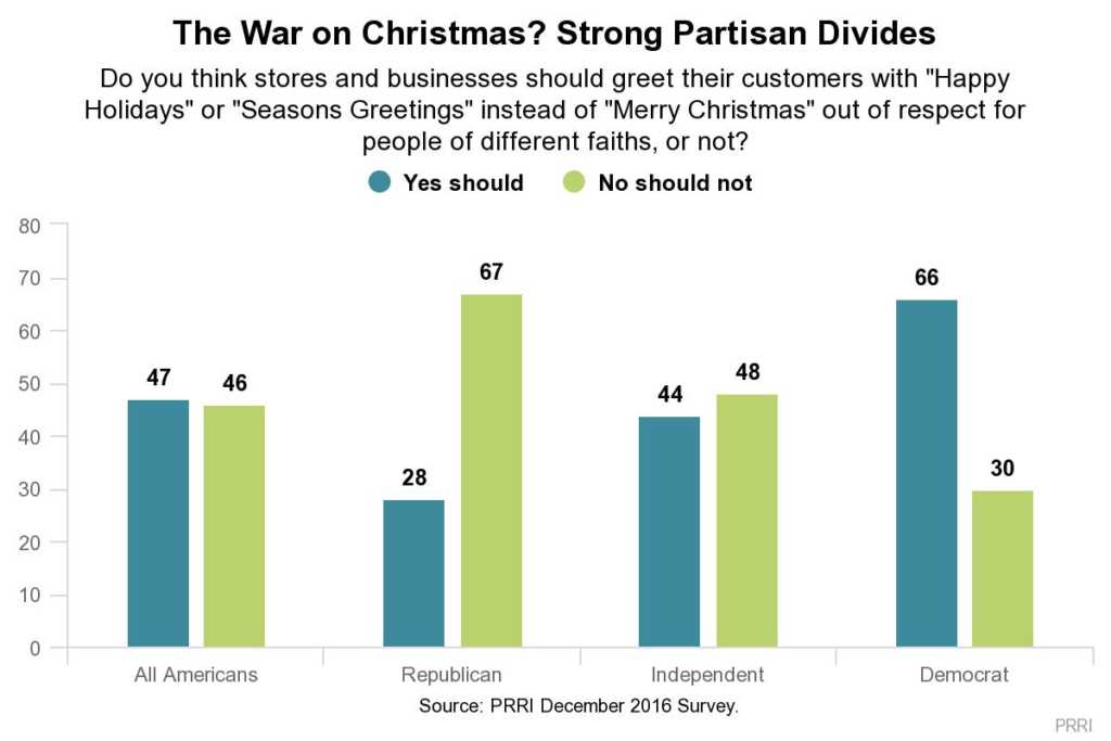 The War Over ‘Merry Christmas’ vs. ‘Happy Holidays’ — Plus, Is