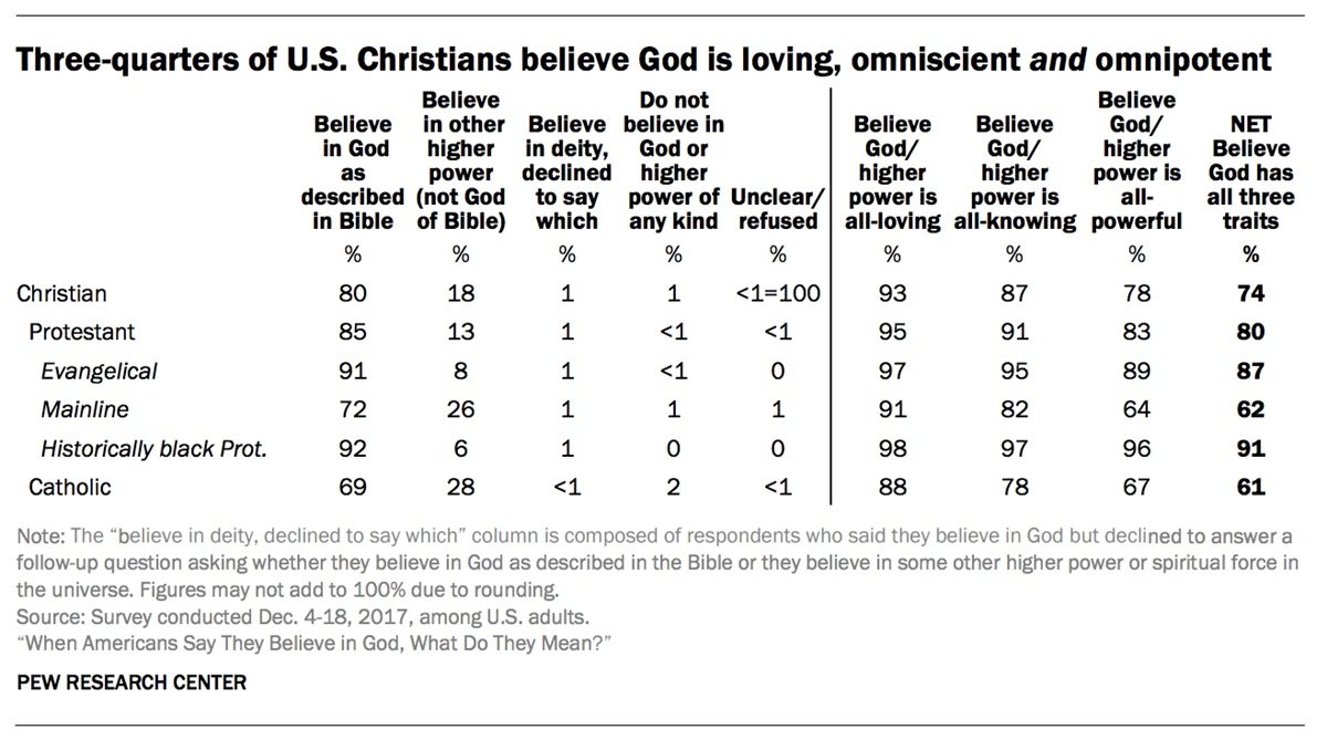 Is God Really All-Knowing? – Faithwire